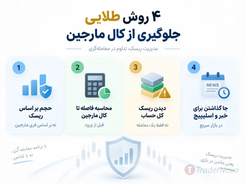 4 روش طلایی برای جلوگیری از کال مارجین