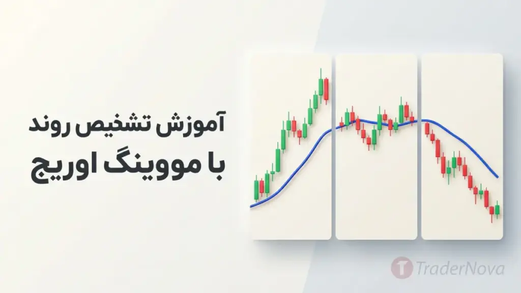 آموزش تشخیص روند با مووینگ اوریج