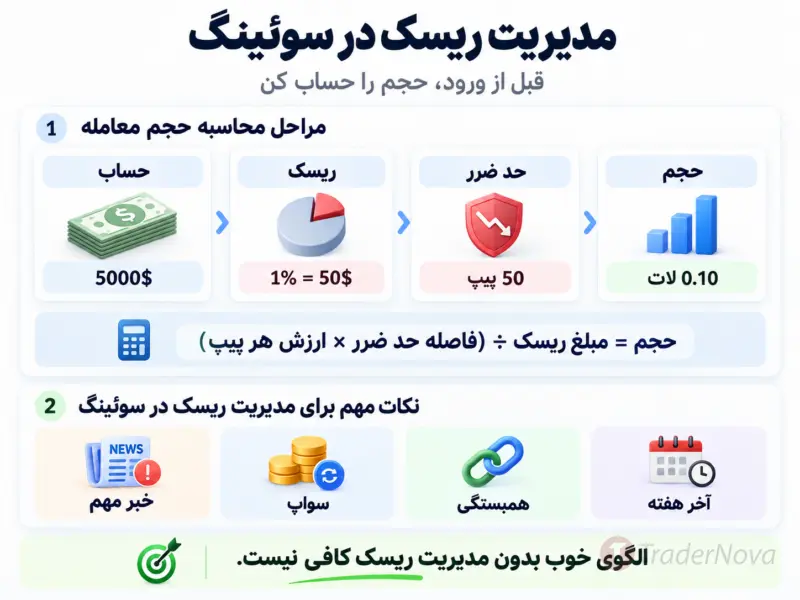 آموزش سوئینگ تریدینگ با ستاپ پولبک