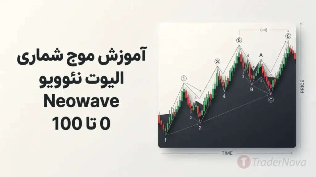 آموزش موج شماری الیوت نئوویو Neowave 0 تا 100