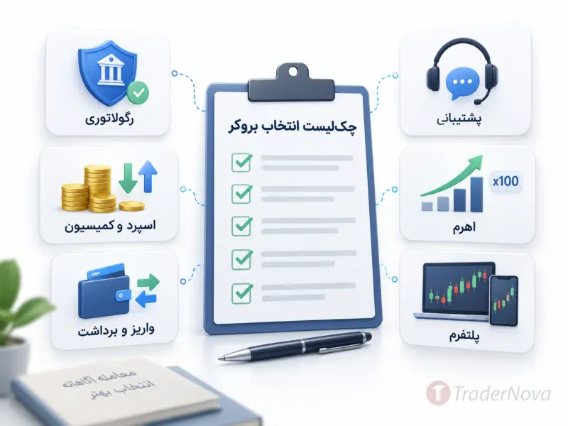 اشتباهات رایج هنگام باز کردن حساب فارکس