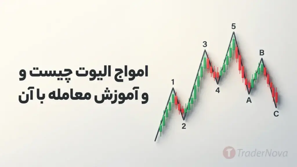 امواج الیوت چیست و آموزش معامله با آن