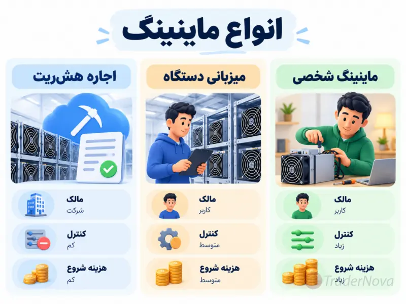 انواع کلود ماینینگ و فرقش با ماینینگ شخصی