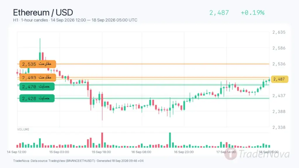 تحلیل اتریوم ۲۷ شهریور