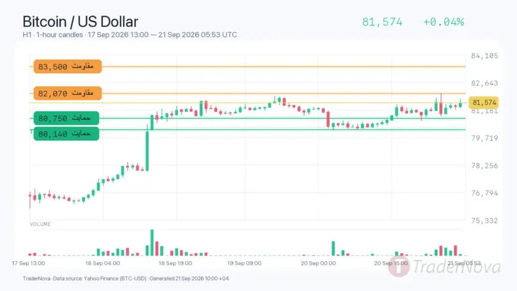 تحلیل بیت کوین ۳۰ شهریور