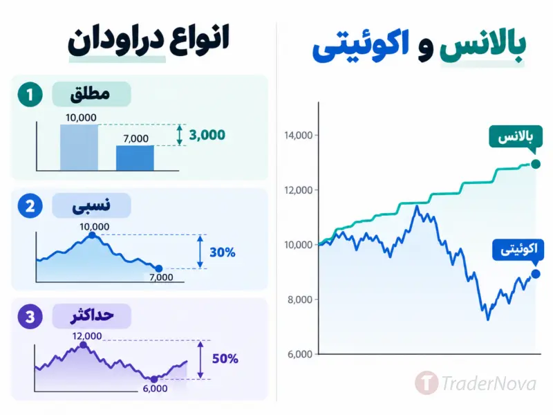دراداون خوب چند درصد است؟ عدد جادویی وجود ندارد