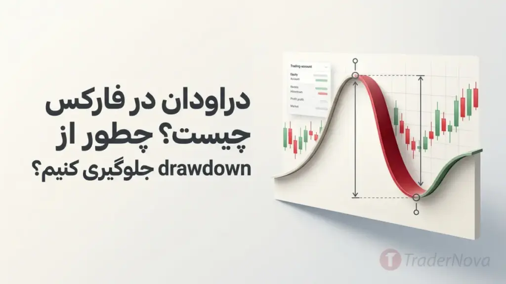 دراودان چیست؟ چطور از دراداون در فارکس جلوگیری کنیم؟