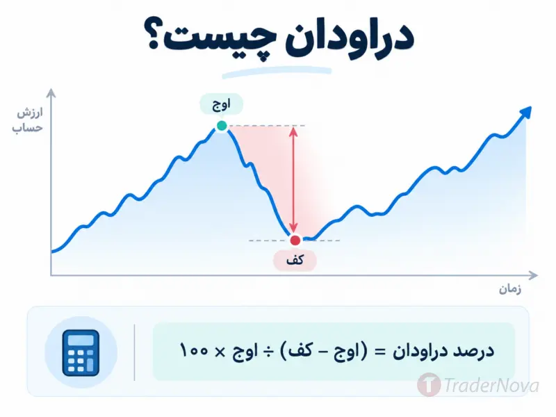 فرمول دراودان چیست و چطور آن را حساب کنیم؟