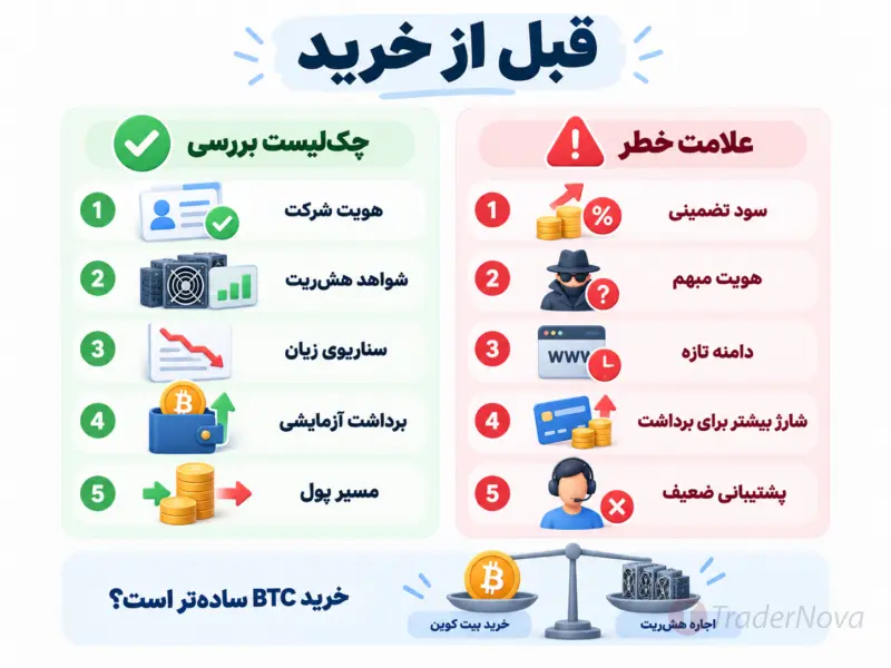 قبل از خرید قرارداد چه چیزهایی رو بررسی کنی؟