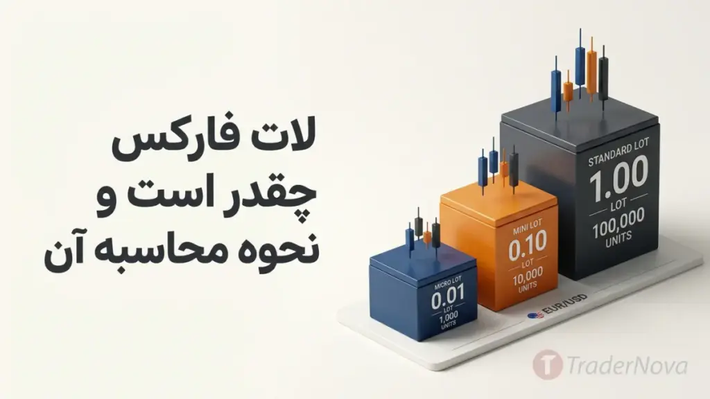 لات فارکس چقدر است و نحوه محاسبه آن