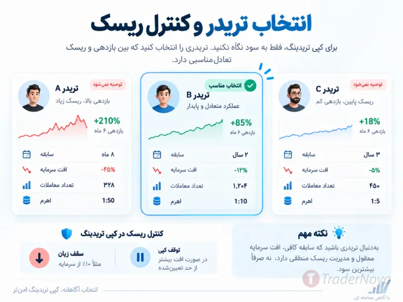 مدیریت ریسک در کپی ترید؛ چطور ریسک یک نفر کل حساب را درگیر نکند؟
