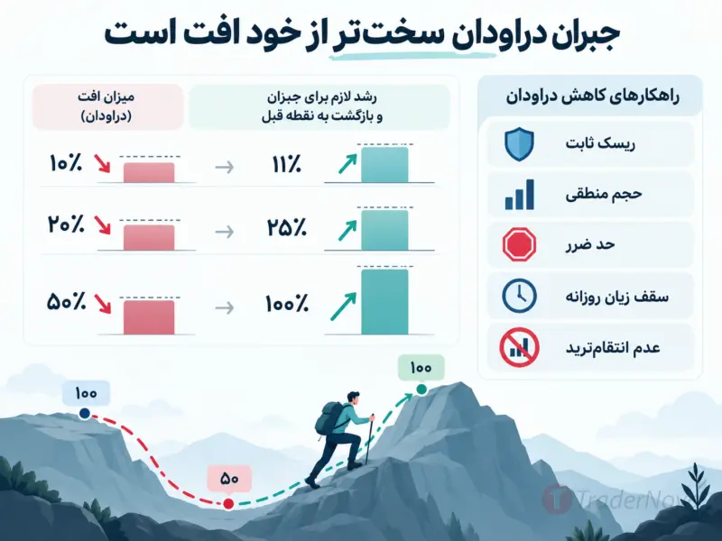 چطور دراودان را کم کنیم؟ ۷ روش کاربردی