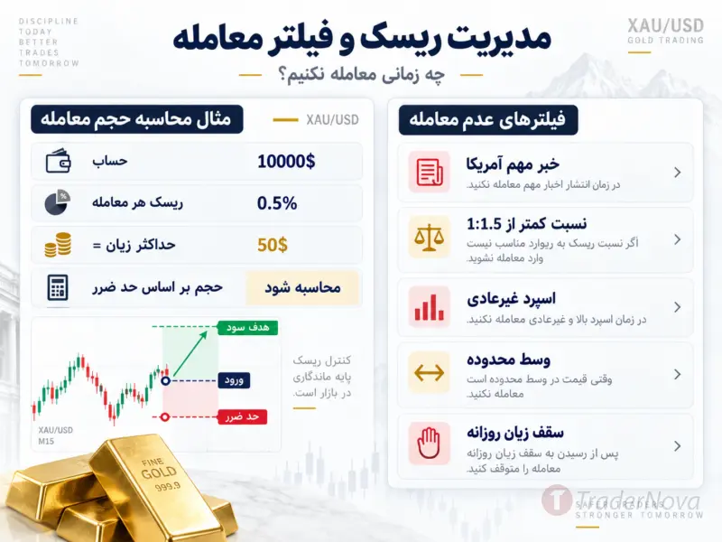 یک ستاپ کامل طلا از تحلیل تا خروج