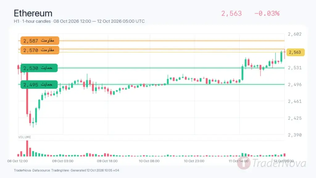 تحلیل اتریوم ۲۰ مهر
