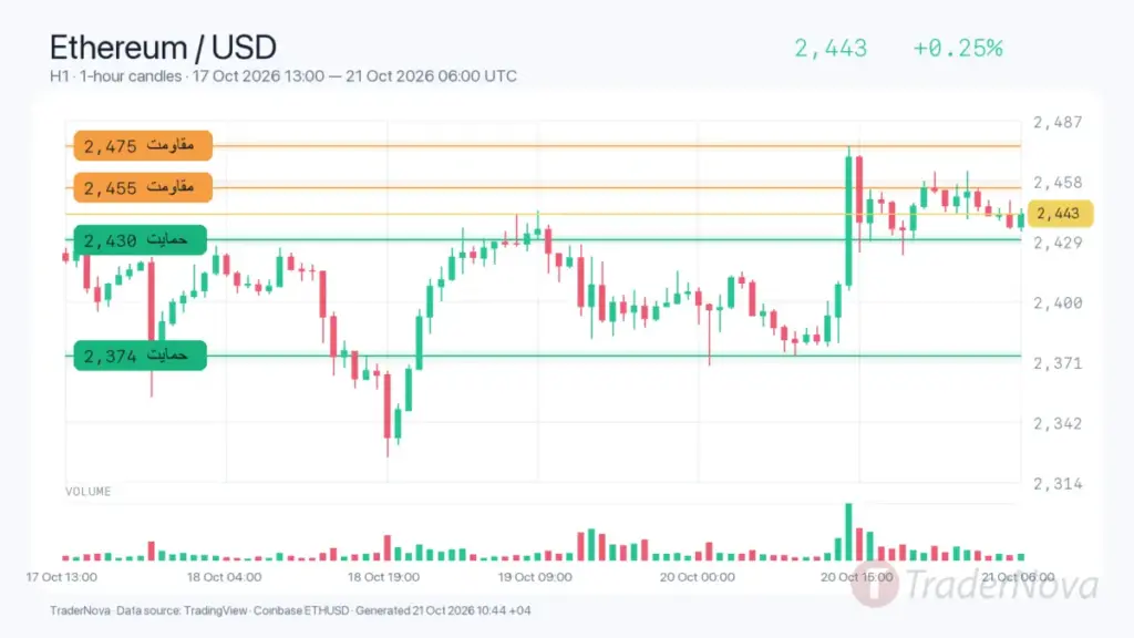 تحلیل اتریوم ۲۹ مهر