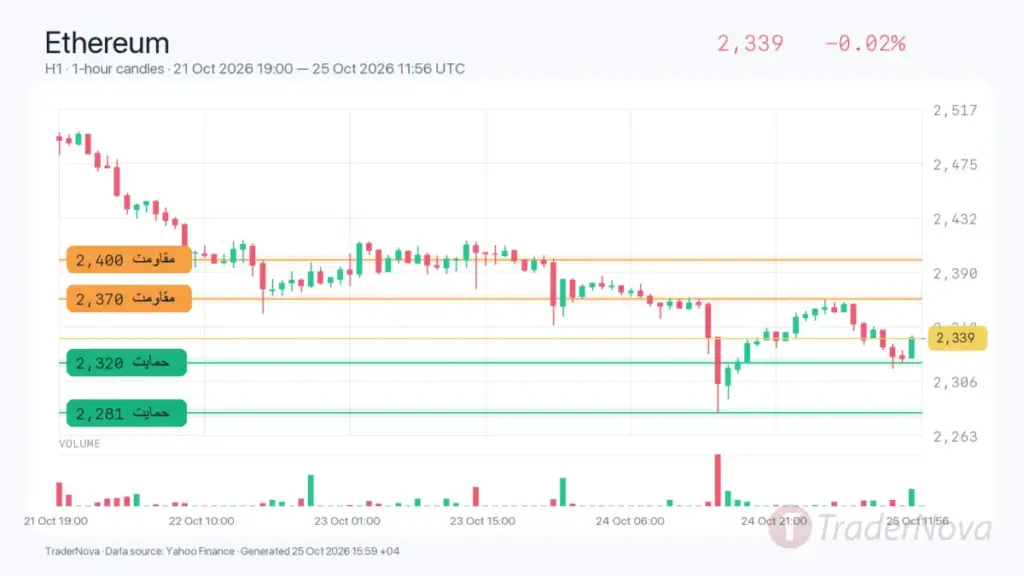 تحلیل اتریوم ۳ آبان