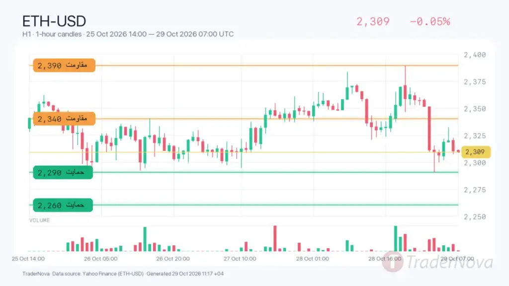 تحلیل اتریوم ۷ آبان