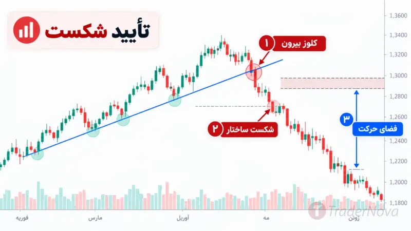 حد ضرر، حد سود و محاسبه حجم معامله